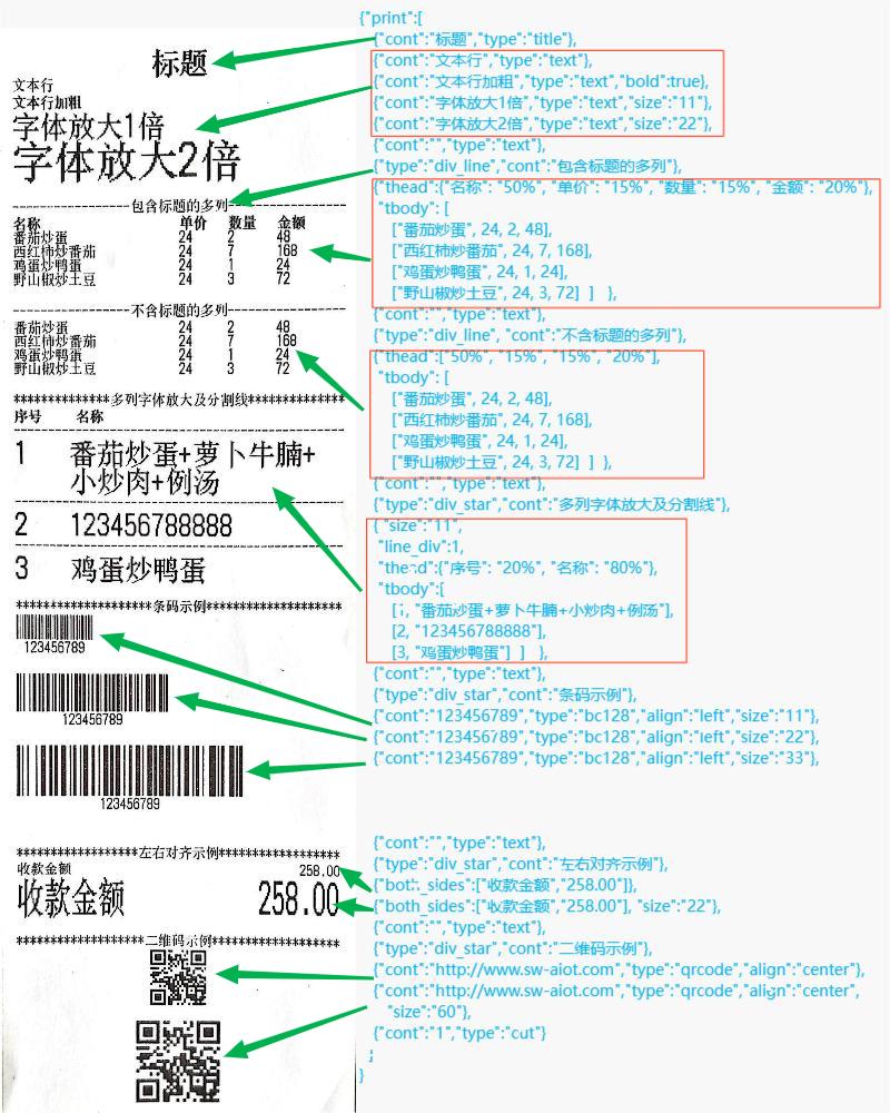 JSON实例图